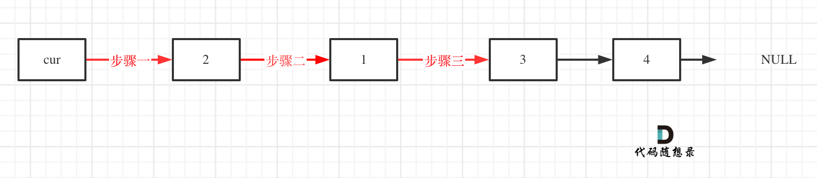 24.两两交换链表中的节点3